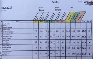 German Championships 2017 Co-Op Results