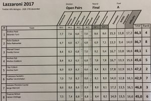Open Results