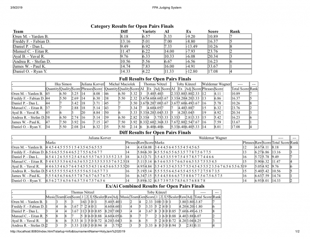 Holy Jam Open Pairs Finals