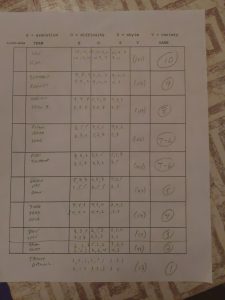 VA Final Freestyle results